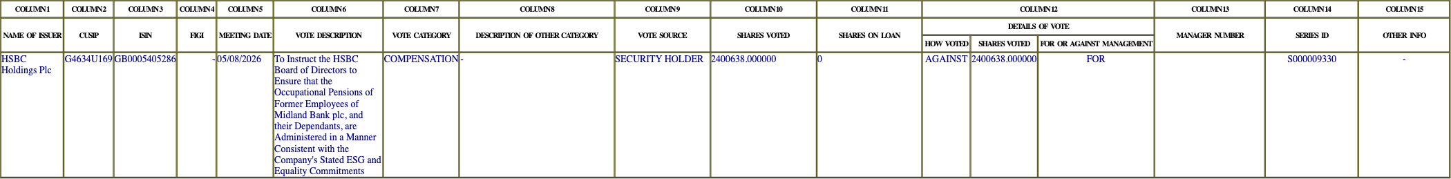 The vote row as recorded in the filing