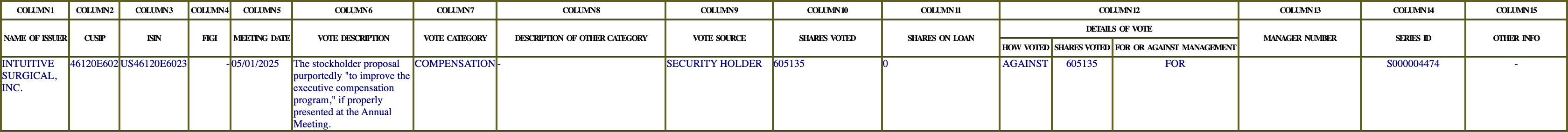 The vote row as recorded in the filing