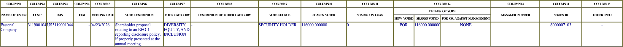 The vote row as recorded in the filing