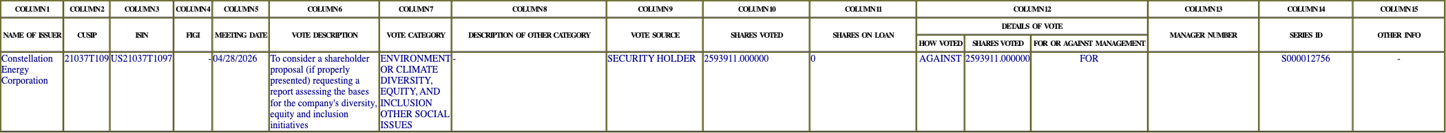 The vote row as recorded in the filing