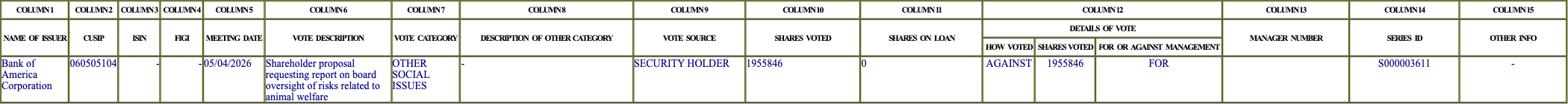The vote row as recorded in the filing
