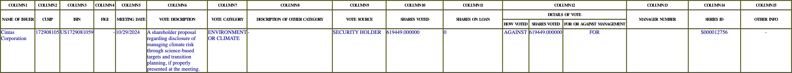 The vote row as recorded in the filing