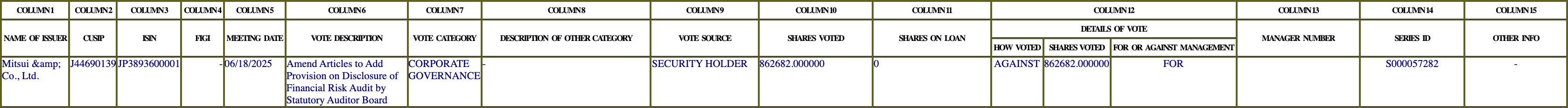 The vote row as recorded in the filing