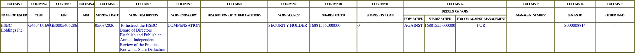 The vote row as recorded in the filing