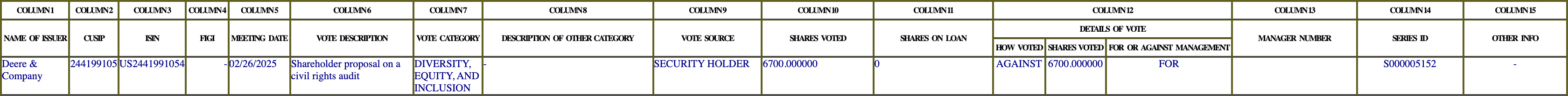 The vote row as recorded in the filing
