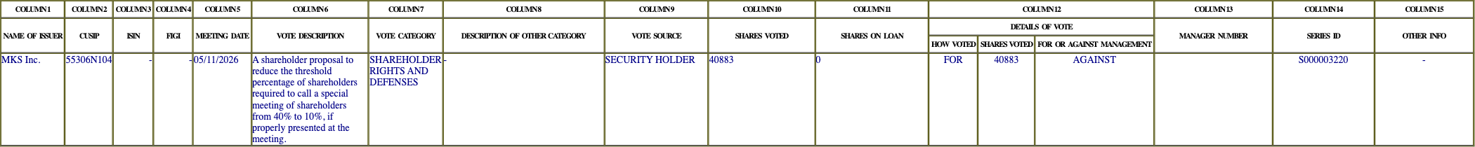 The vote row as recorded in the filing