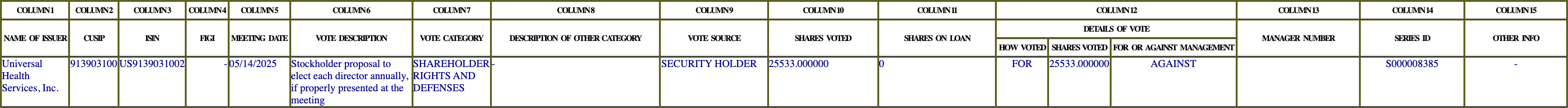 The vote row as recorded in the filing