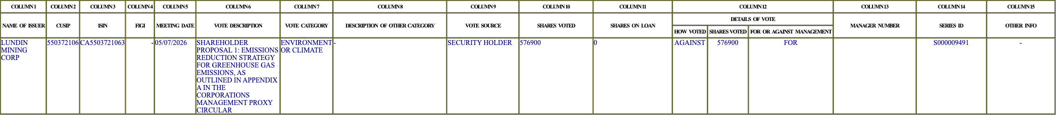 The vote row as recorded in the filing