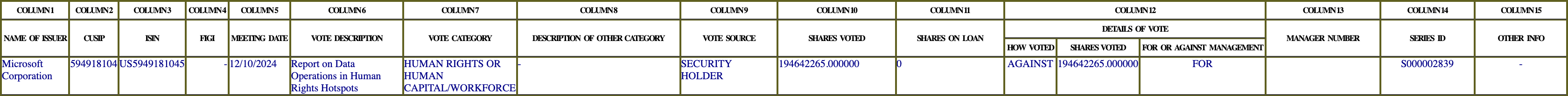 The vote row as recorded in the filing