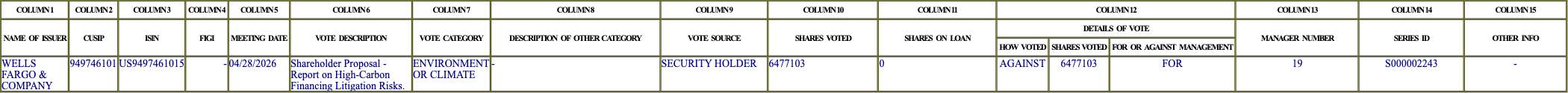 The vote row as recorded in the filing