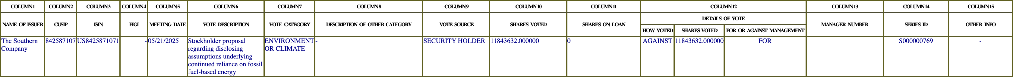 The vote row as recorded in the filing