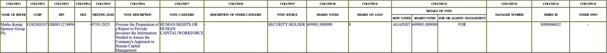 The vote row as recorded in the filing