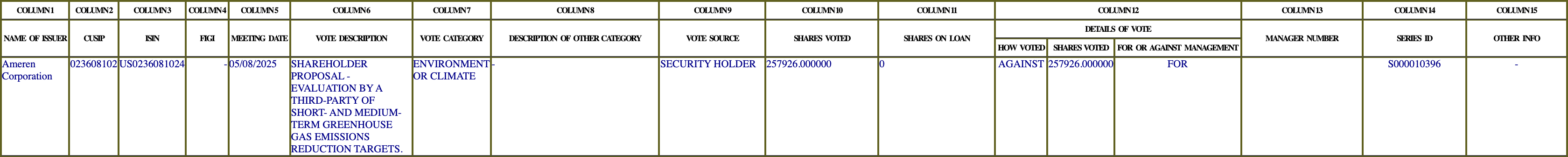 The vote row as recorded in the filing