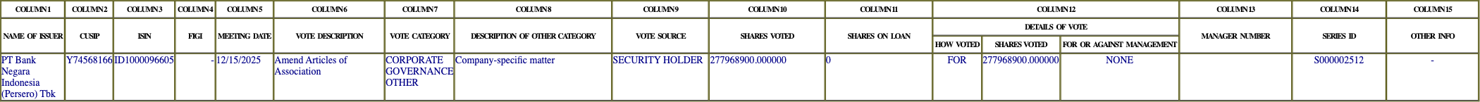 The vote row as recorded in the filing