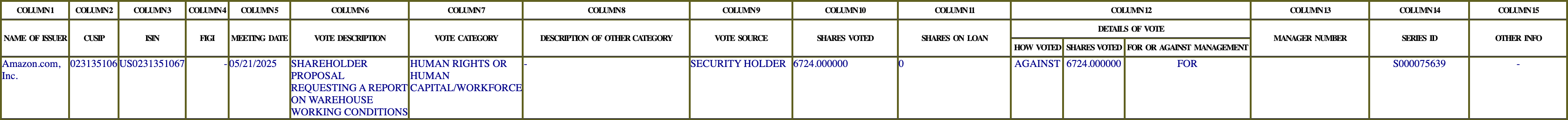 The vote row as recorded in the filing