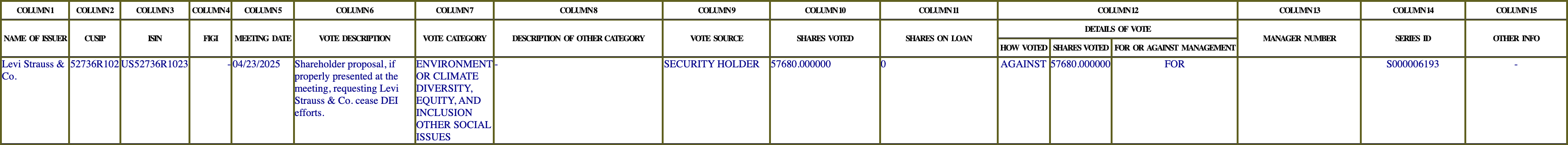 The vote row as recorded in the filing