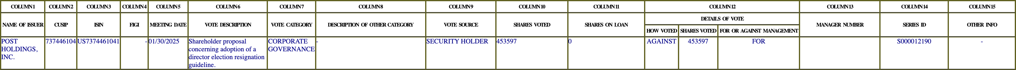 The vote row as recorded in the filing