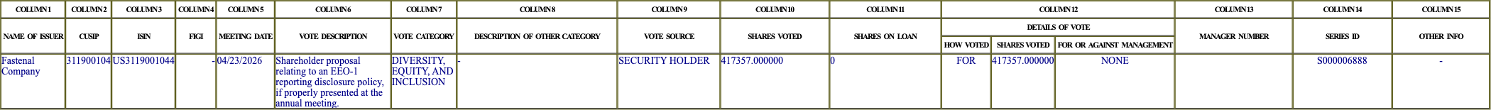 The vote row as recorded in the filing