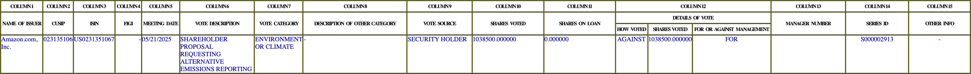 The vote row as recorded in the filing