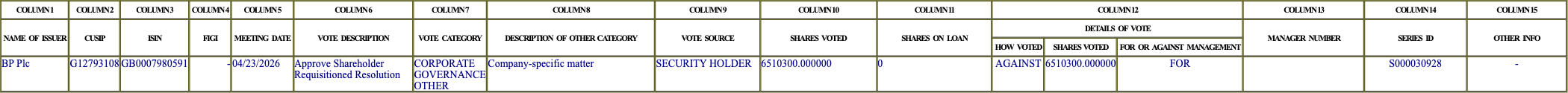 The vote row as recorded in the filing