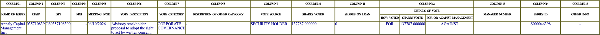 The vote row as recorded in the filing