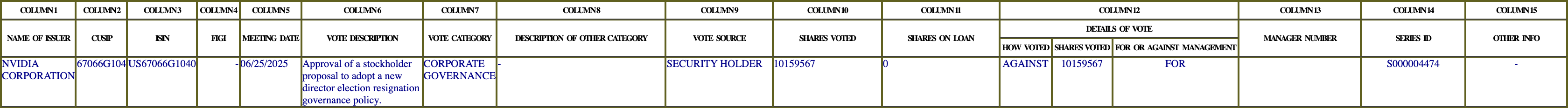 The vote row as recorded in the filing