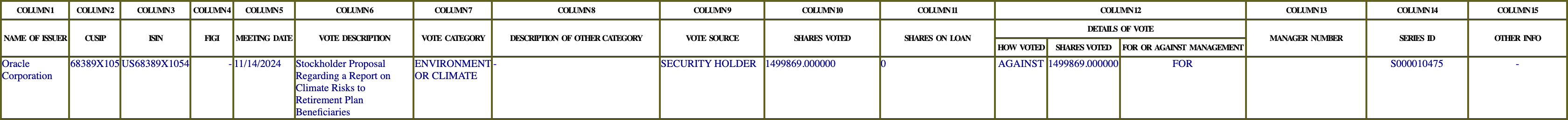 The vote row as recorded in the filing