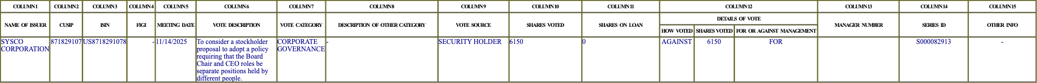 The vote row as recorded in the filing