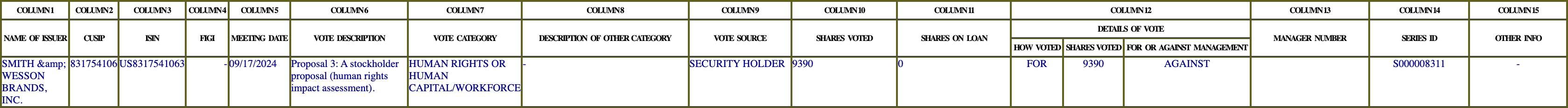 The vote row as recorded in the filing