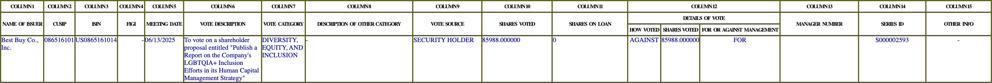 The vote row as recorded in the filing