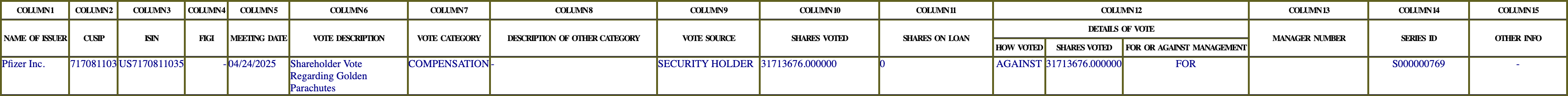 The vote row as recorded in the filing