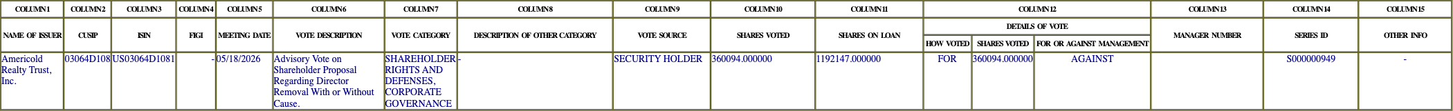 The vote row as recorded in the filing