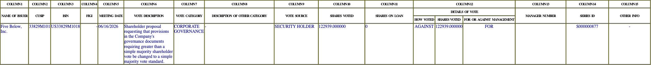 The vote row as recorded in the filing