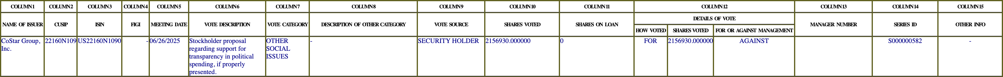 The vote row as recorded in the filing