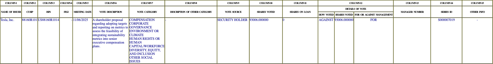 The vote row as recorded in the filing