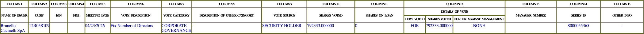 The vote row as recorded in the filing