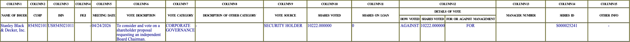 The vote row as recorded in the filing