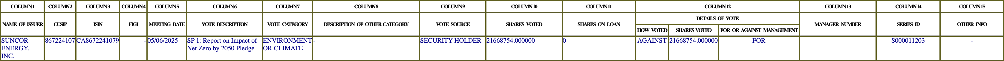 The vote row as recorded in the filing