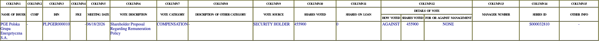 The vote row as recorded in the filing
