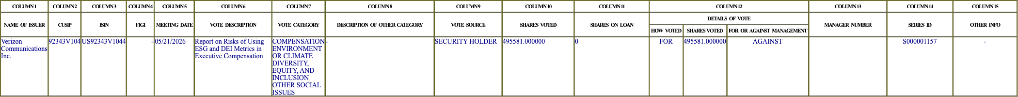 The vote row as recorded in the filing