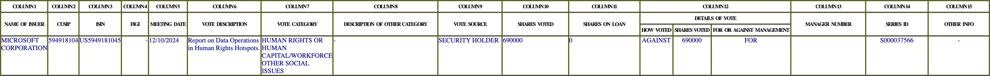 The vote row as recorded in the filing