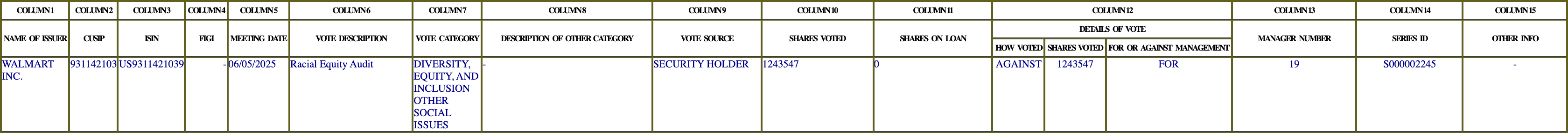 The vote row as recorded in the filing