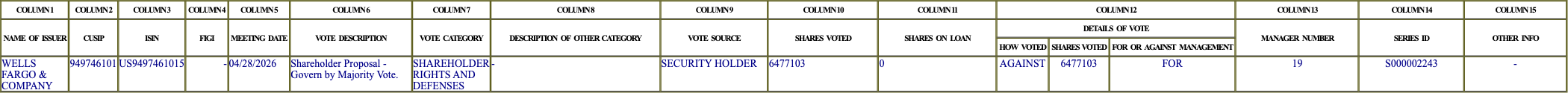The vote row as recorded in the filing