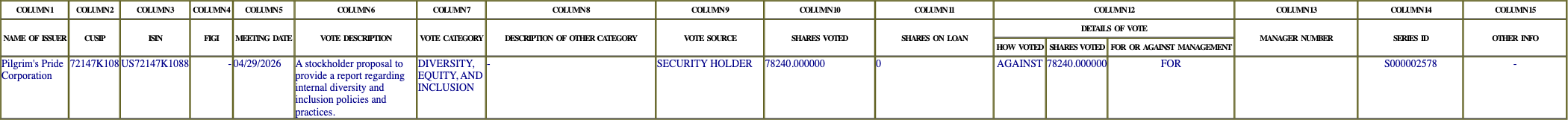 The vote row as recorded in the filing