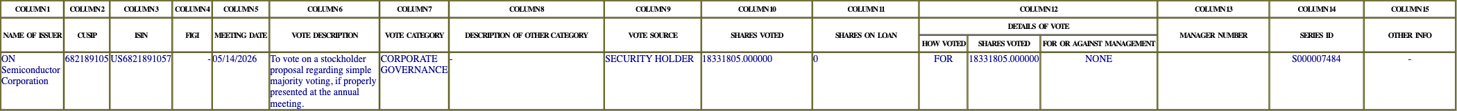 The vote row as recorded in the filing