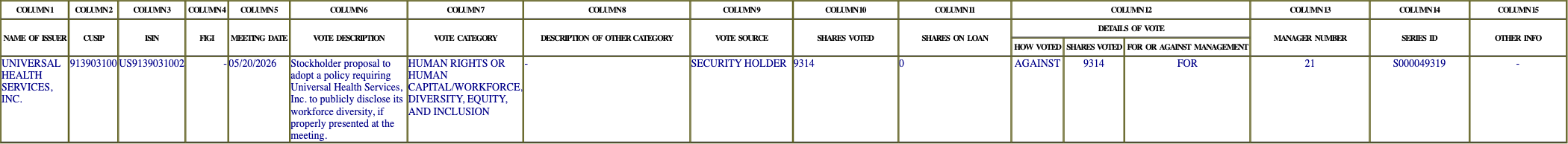 The vote row as recorded in the filing