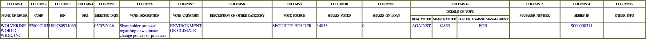 The vote row as recorded in the filing