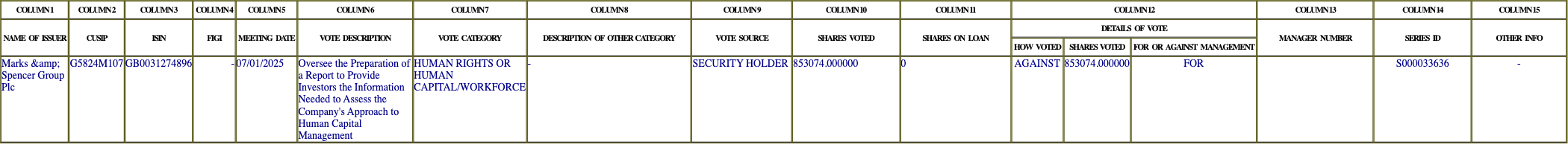 The vote row as recorded in the filing