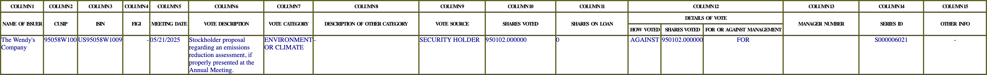 The vote row as recorded in the filing