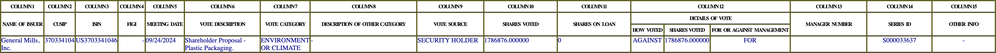 The vote row as recorded in the filing